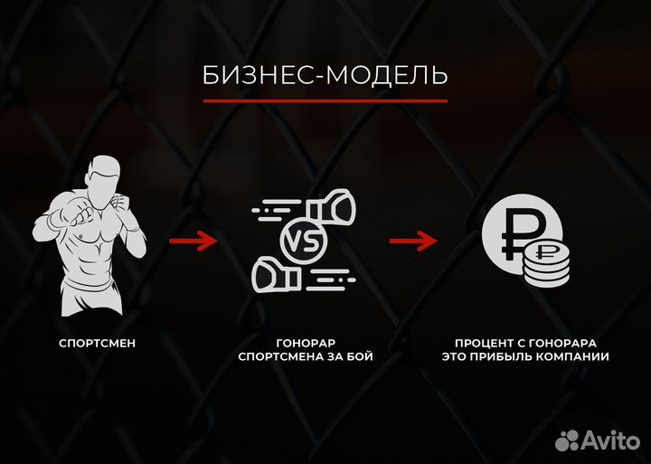 Инвестиции в beach club в Новосибирске