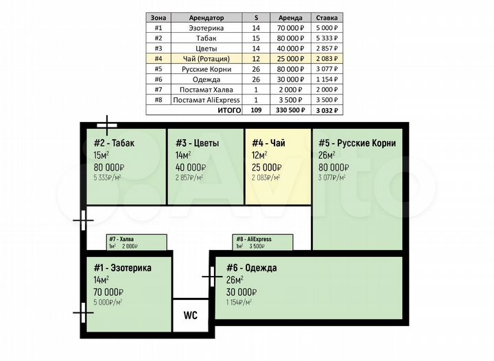 Ппа Готовый Арендный Бизнес, 126 м²