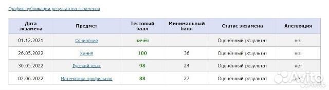 Репетитор биология и химия онлайн