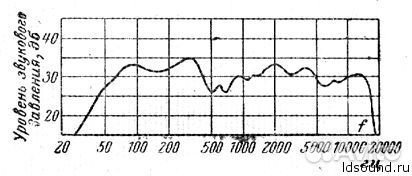 4гд - 4 широкополосный динамик на кобальте