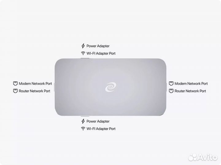 Роутер DPN Deeper Connect Mini Set