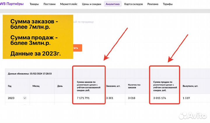 Бизнес на wildberries доход 65 000р