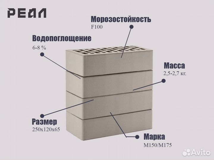 Кирпич облицовочный серый