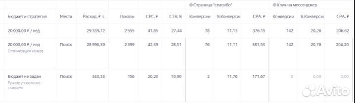 Продвижение сайта seo оптимизация