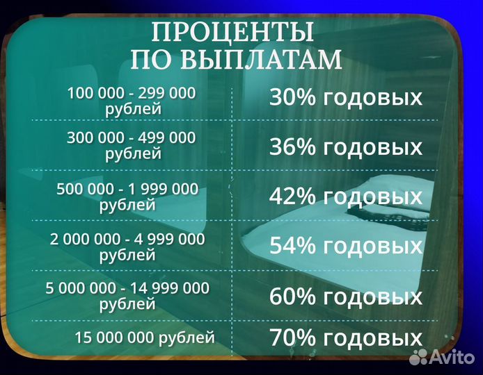 Доход от сети хостелов с гарантией