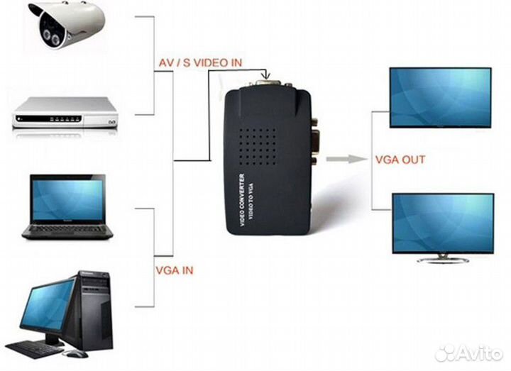 Конвертер VGA в AV