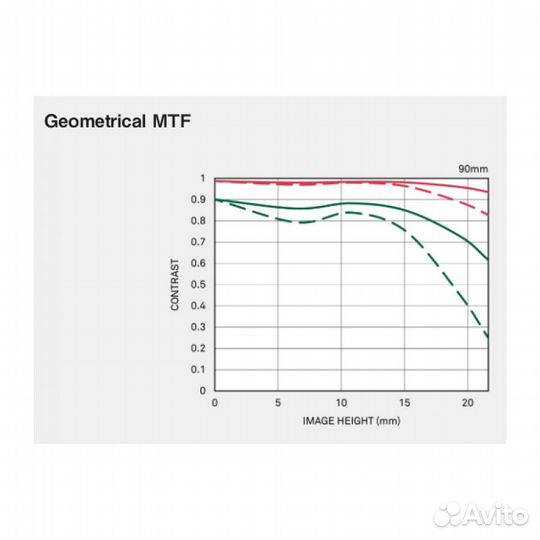 Sigma AF 90mm F/2.8 DG DN Contemporary Sony E