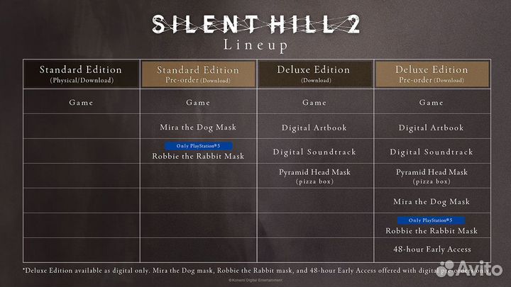 Silent Hill 2 (PS5)