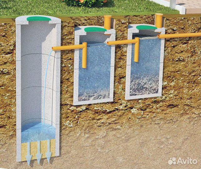 Септики из бетонных колец