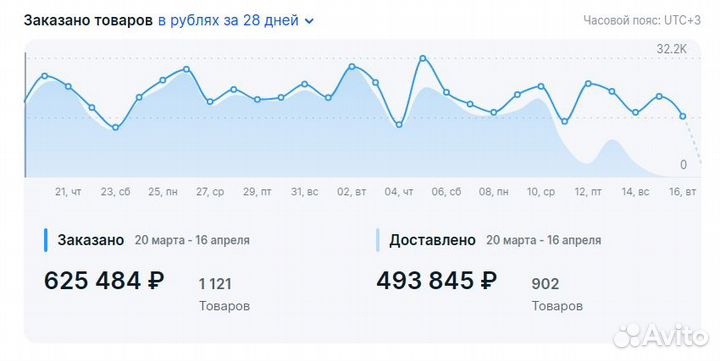 Интернет-магазин под ключ Вайлдберриз