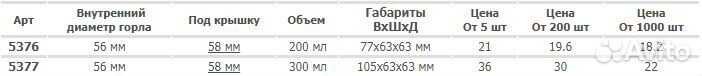 Пластиковые баночки Кубик 200 и 300 мл