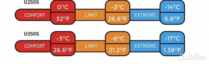 Спальный мешок Naturehike U350