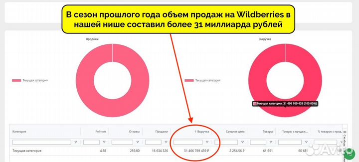 Привлекаем под 36% в наш магазин на WB с гарантией
