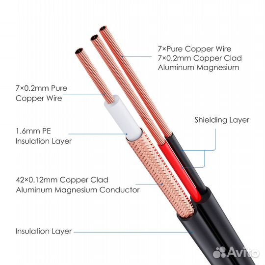 Кабель видеонаблюдения