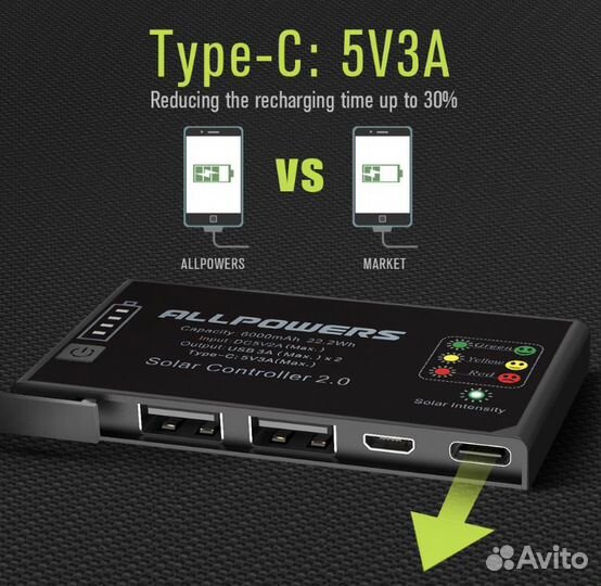 Солнечная панель Allpoweers 5V 21W+10000Mah