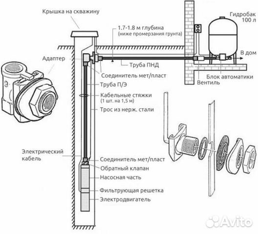 Установка адаптера для скважины