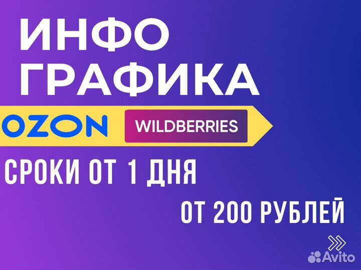 Инфографика wildberries,ozon