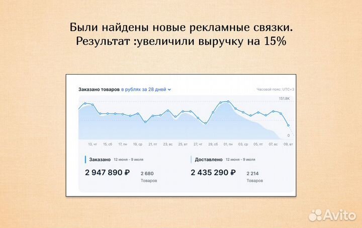 Менеджер маркетплейса озон,консультация