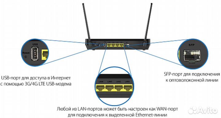 Роутер d-link DIR 825 ACF