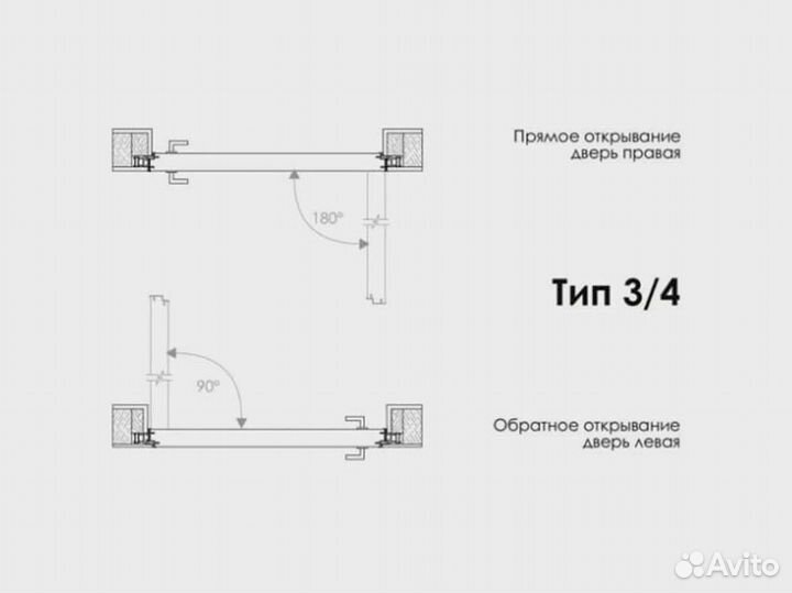 Двери межкомнатные