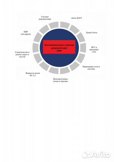 Изготовление исполнительной и сметной документации