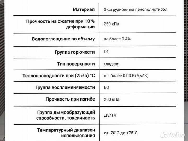 Техноплекс фундамент. Экструзия