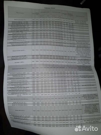 Багажник на Киа Рио