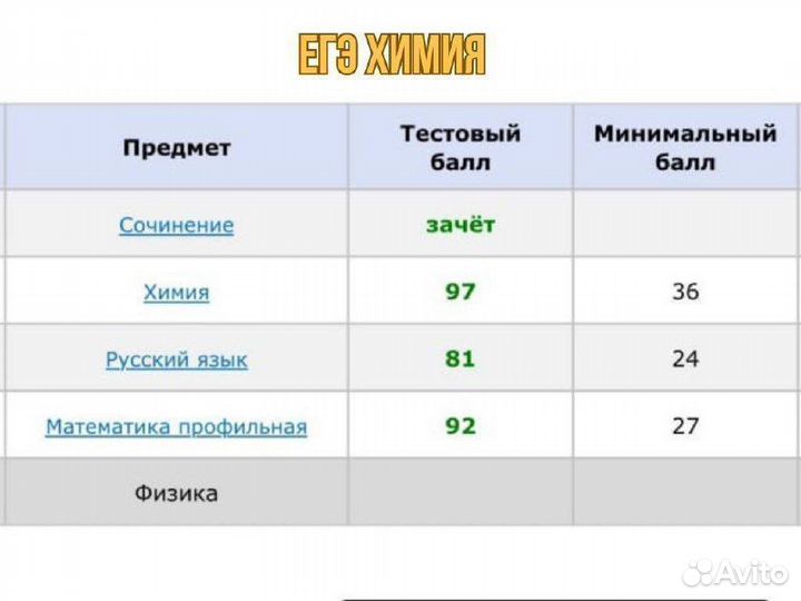 Репетитор по Химии огэ и егэ