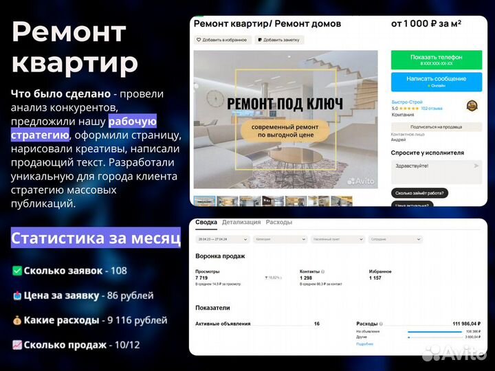 Услуги продвижения и рекламы, курсы от авитолога