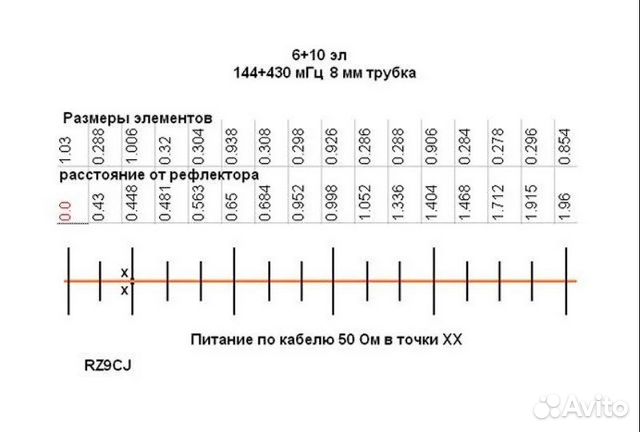 Антенна 144 146 мгц 9 элементов схема Набор кронштейнов антенны Яги 16 эл-тов купить в Москве Товары для дома и дачи А