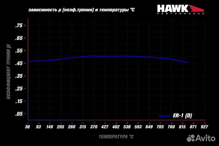 Колодки тормозные HB105D.620 hawk ER-1