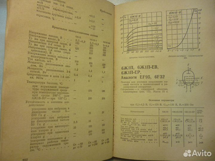 Справочник по радио лампам их аналогам