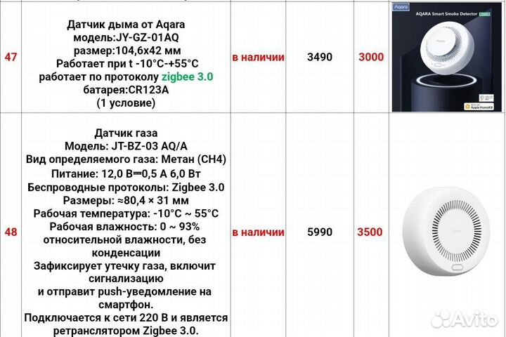Датчик дыма и газа Aqara и Xiaomi