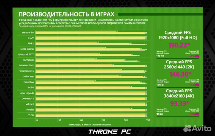 Игровой пк 14600K/ RTX 4080/ 32Gb DDR5 7200 MHz