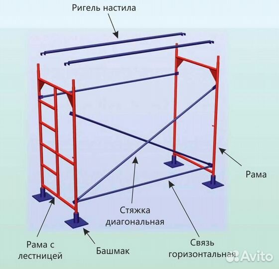 Леса строительные рамные