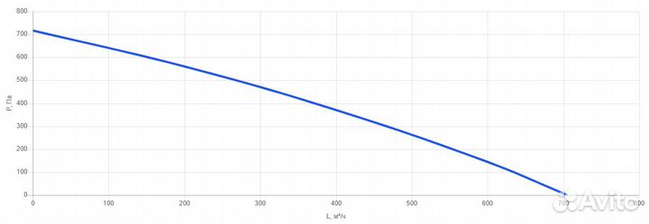 Приточно-Вытяжная Вентиляционная установка 500 EC