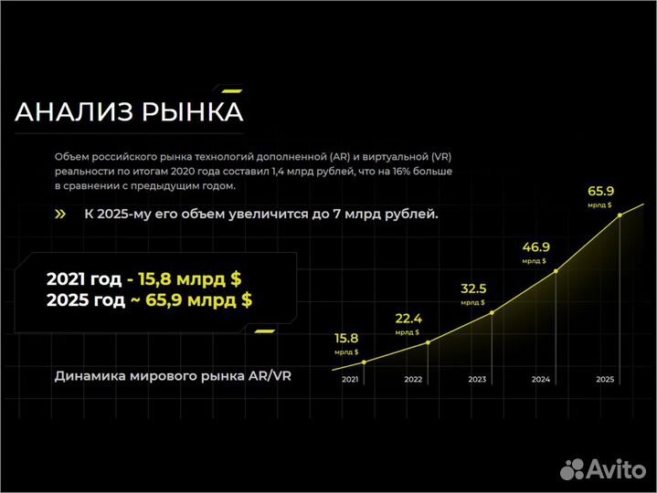 Бизнес Виртуальная реальность VR-арена