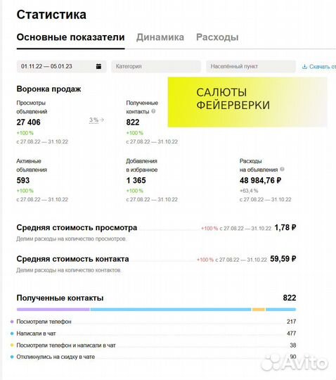 Авитолог / Услуги авитолога