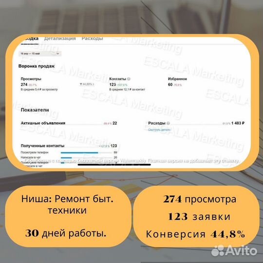 Авитолог / Продвижение на авито / Маркетолог