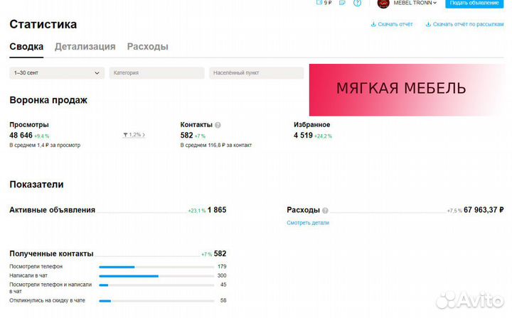 Авитолог / Услуги авитолога