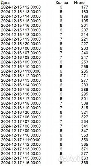 Программы подготовки таблиц Автозагрузки PRG-3422