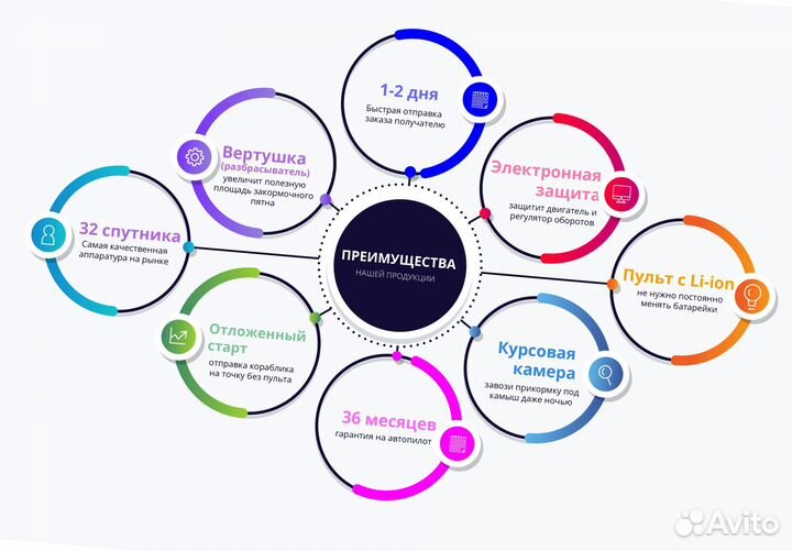 Прикормочный кораблик с эхолотом