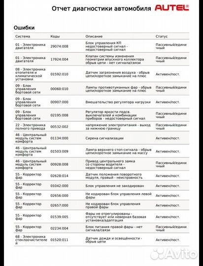 Программная диагностика вашего автомобиля