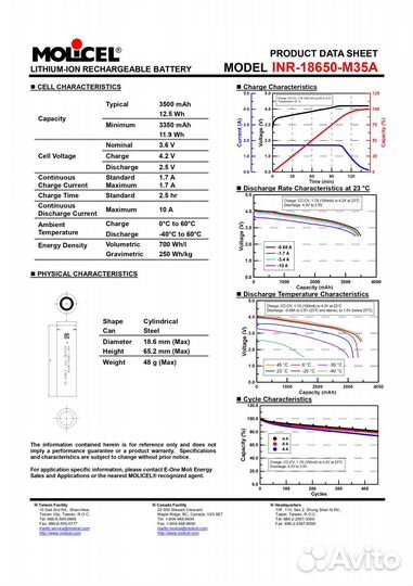 Molicel m35a 3500 m/ah 10А