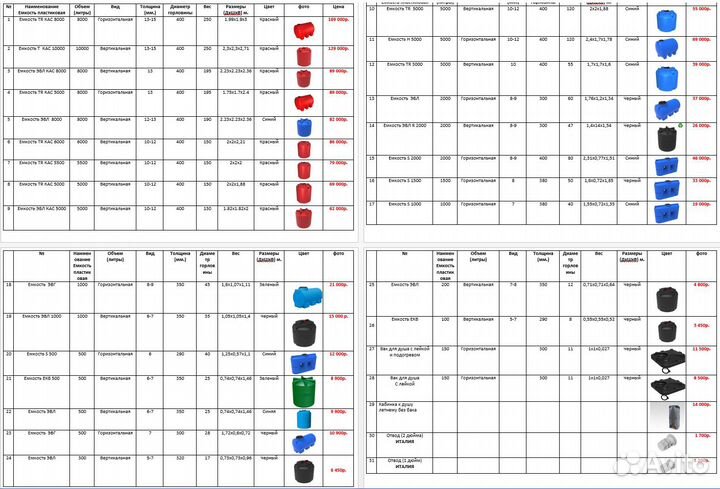 Пластиковая ёмкость Н 5000 л горизонтальная синяя