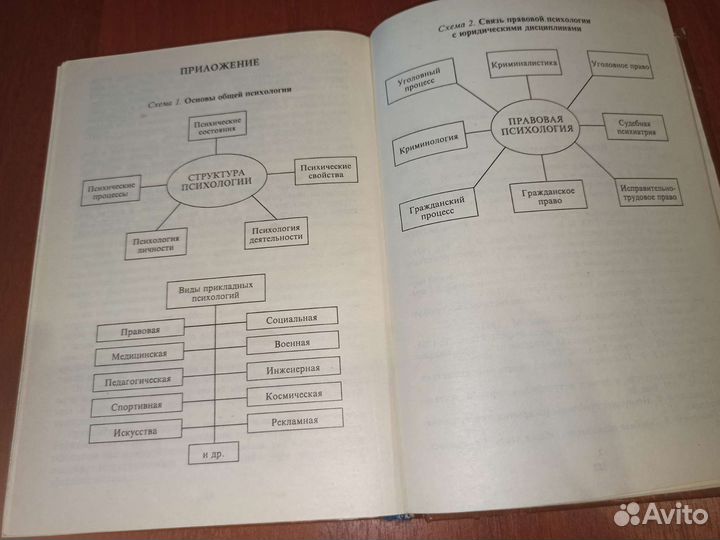 Правовая психология