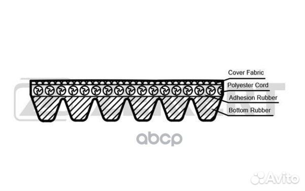 Ремень поликлиновой MB C-Class (202) 97- E-Cla