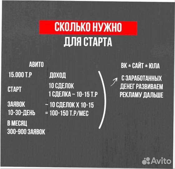 Готовый бизнес Онлайн магазин дверей