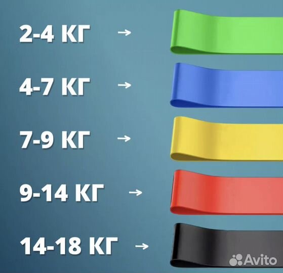 Резинка для фитнеса в наборе – 5 штук