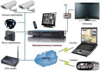 Видеонаблюдение HD монтаж продажа настройка ремонт